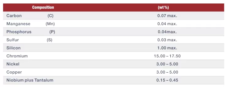 17-4ph material chemical composition table