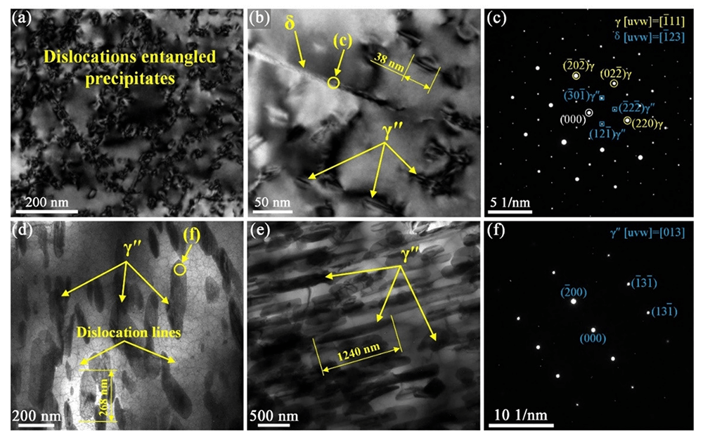 The Impact of Temperature Cycling on the Durability of Nickel-Based High-Temperature Alloys